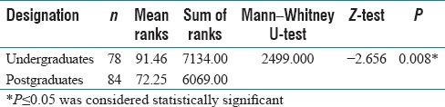 graphic file with name JNSBM-9-27-g008.jpg