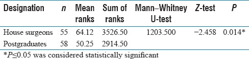 graphic file with name JNSBM-9-27-g009.jpg