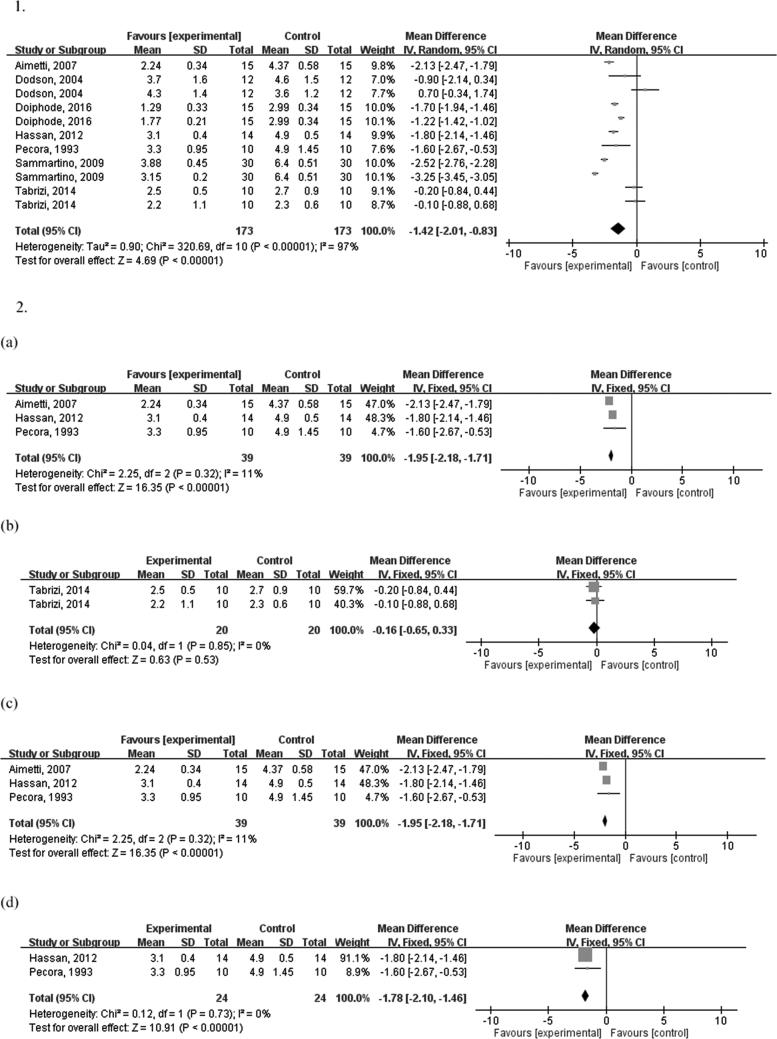 Fig. 4