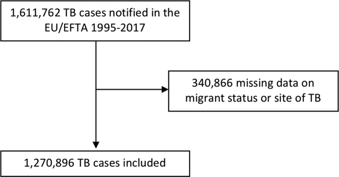 Fig. 1