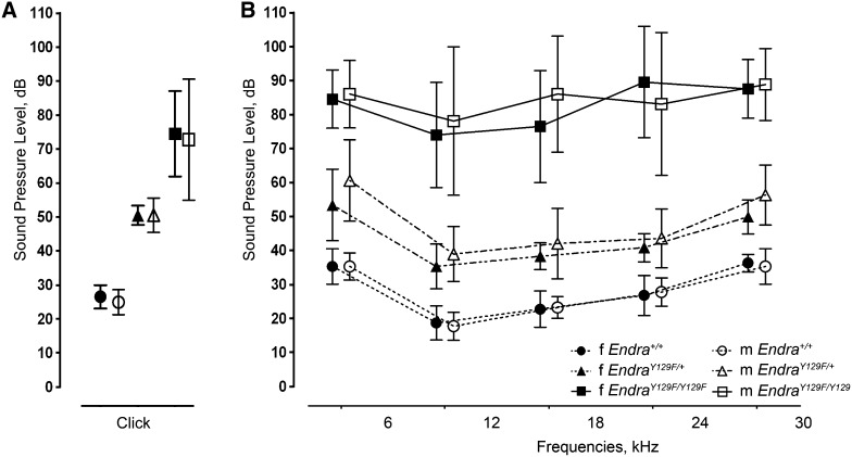 Fig. 4