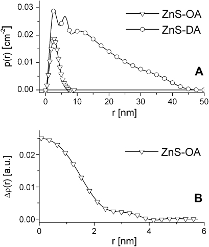 Fig. 9