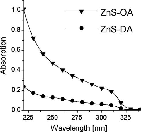 Fig. 10