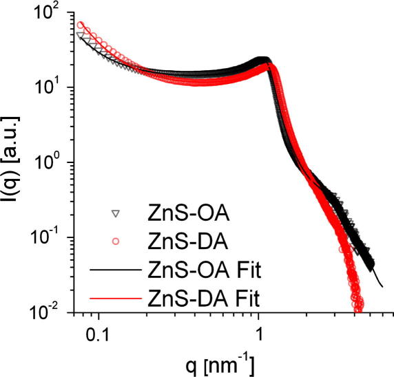 Fig. 2