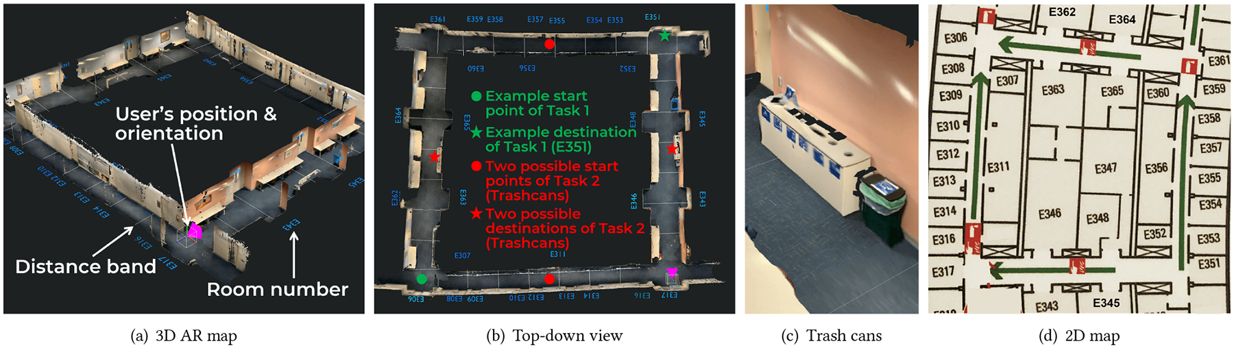 Figure 2: