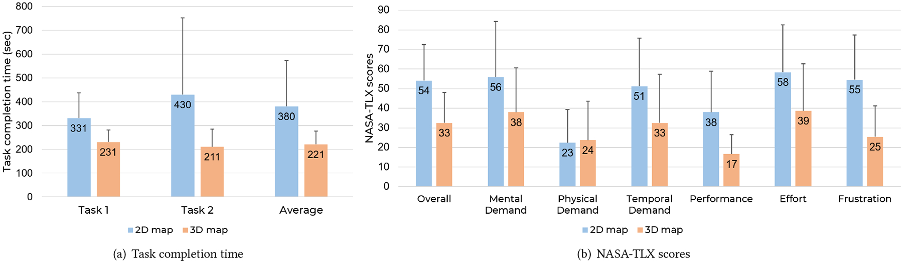 Figure 5: