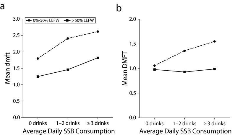 FIGURE 2—