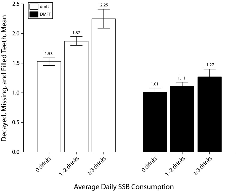 FIGURE 1—