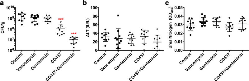 Extended Data Figure 10 |