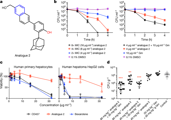 Figure 4 |