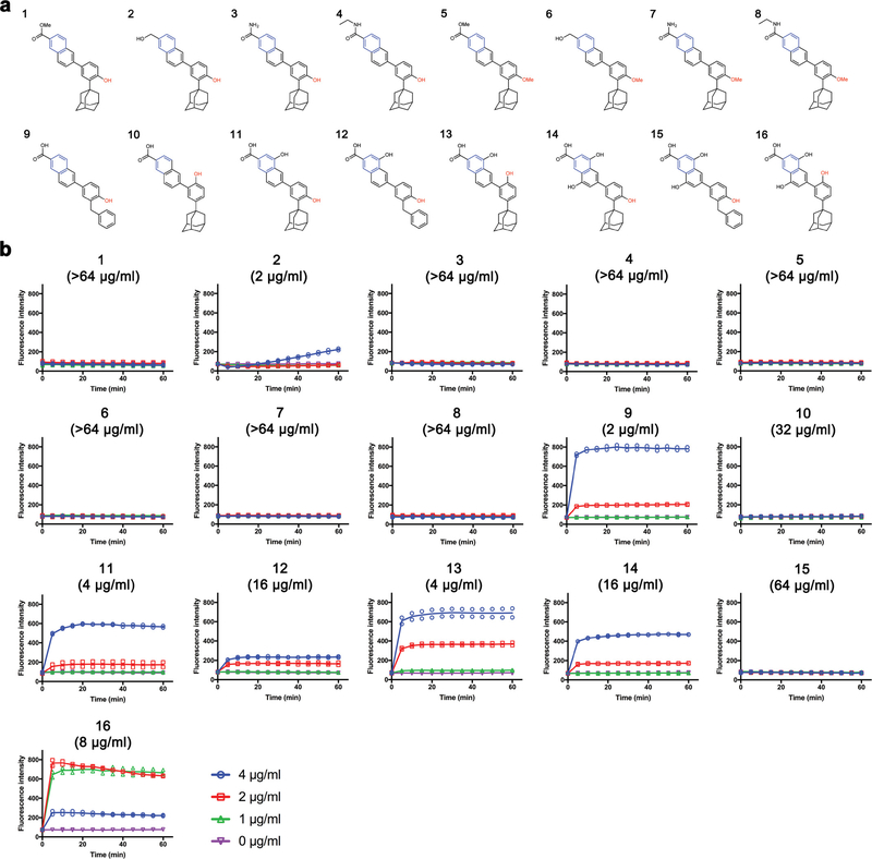 Extended Data Figure 7 |