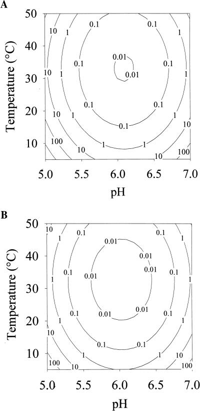 FIG. 3