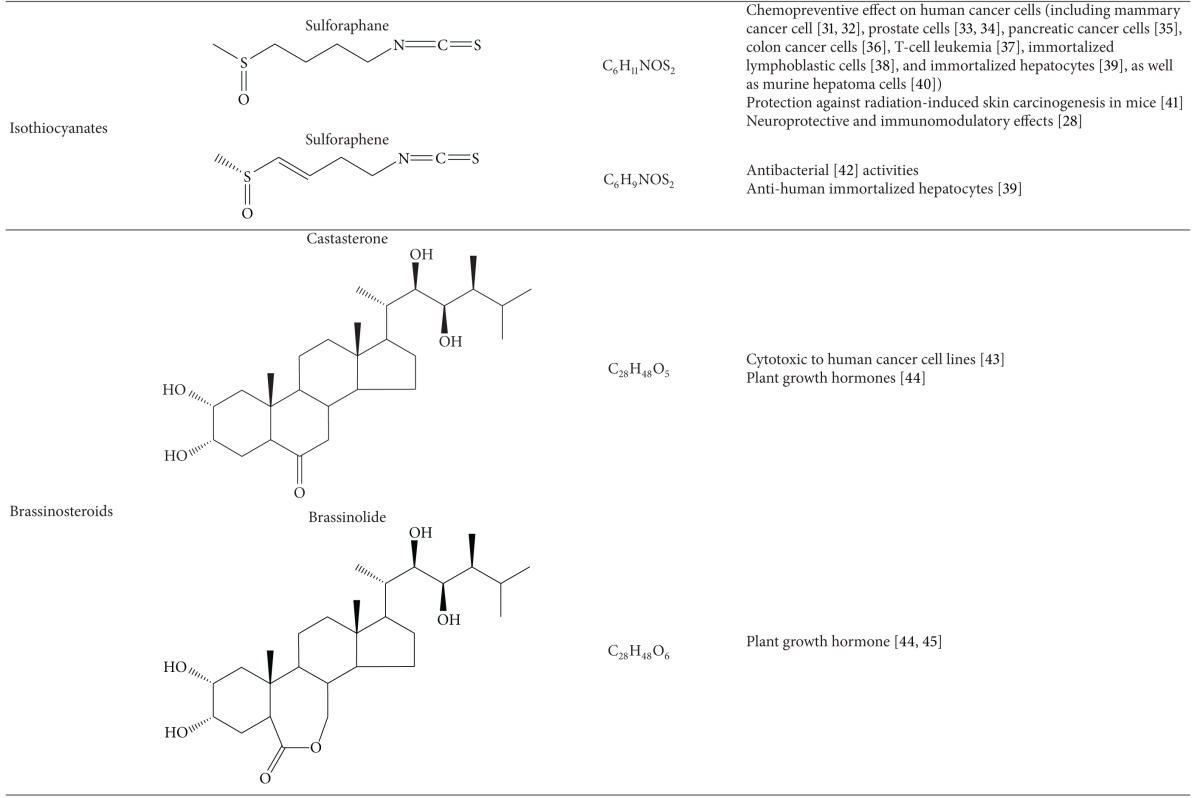 graphic file with name ECAM2013-636194.tab.001b.jpg