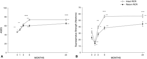 Fig. 3A–B