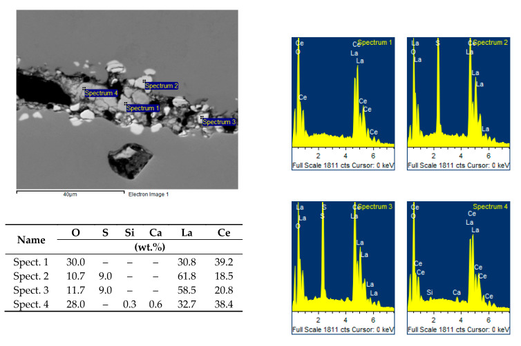 Figure 12