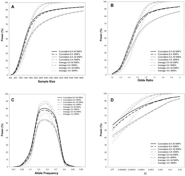 Figure  2