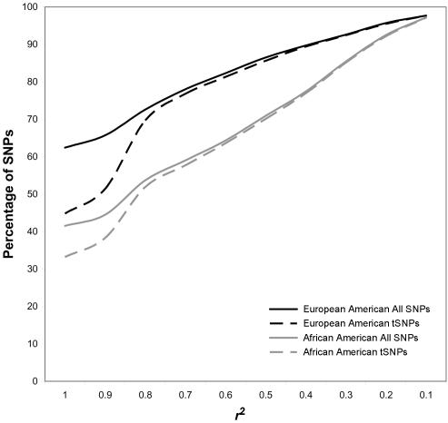 Figure  1