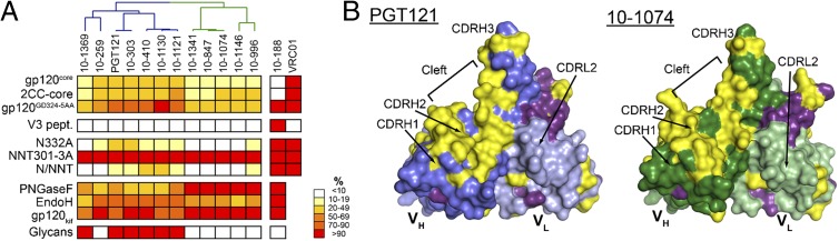 Fig. P1.