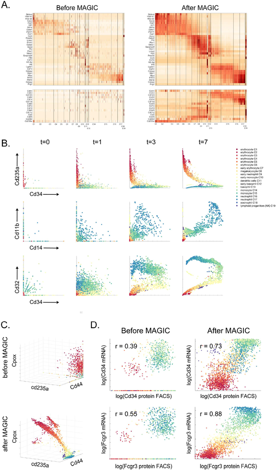 Fig 2: