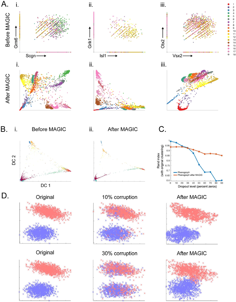 Fig 3: