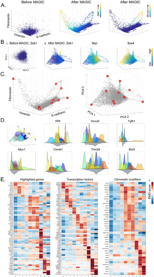 Fig 4: