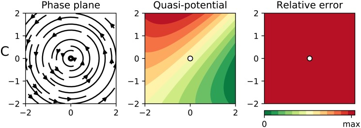 Fig 5