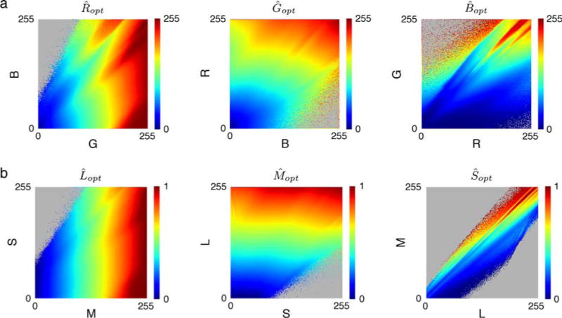 Figure 6