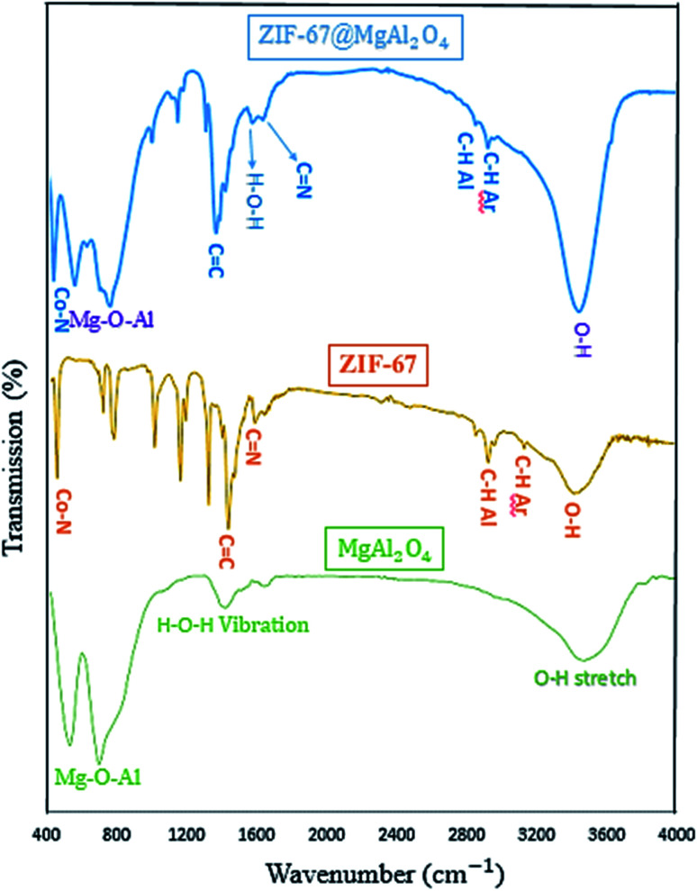 Fig. 2