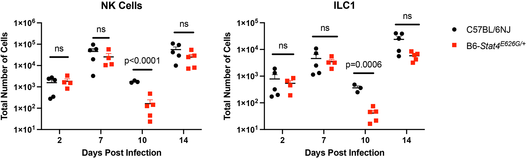 Fig. 10.