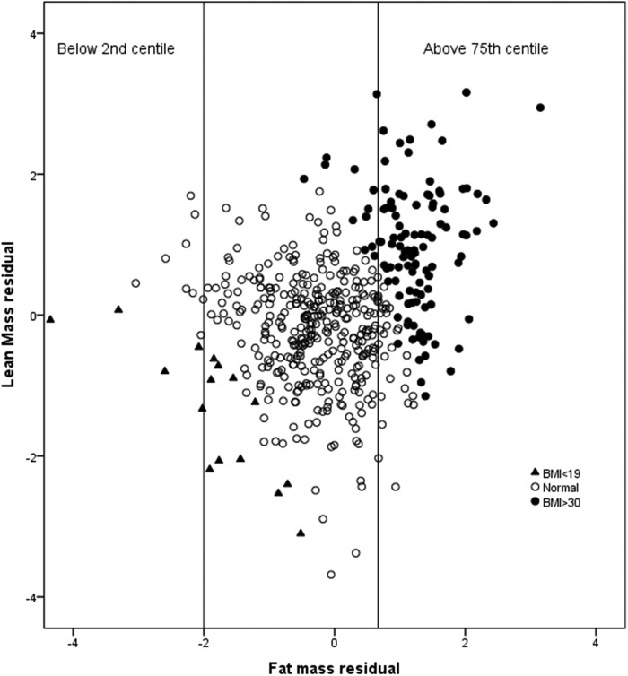 Figure 2