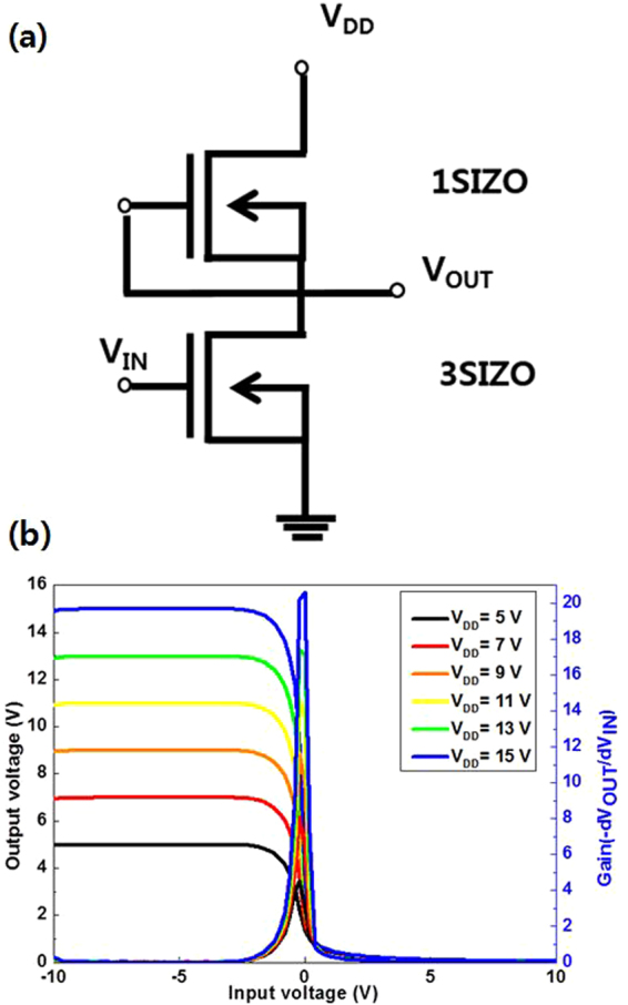 Figure 7