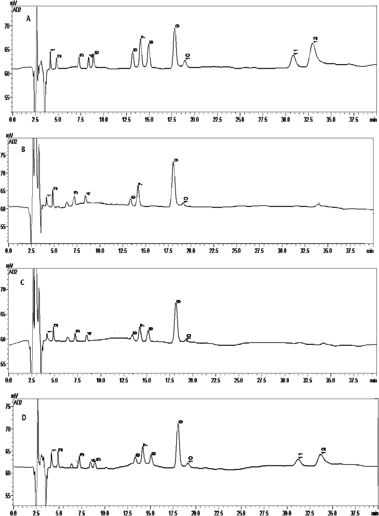 Figure 2