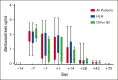 Figure 1.