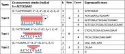 Fig.8: