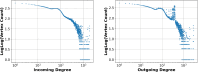Fig.4: