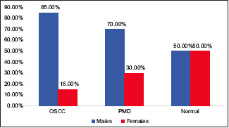 Graph 1