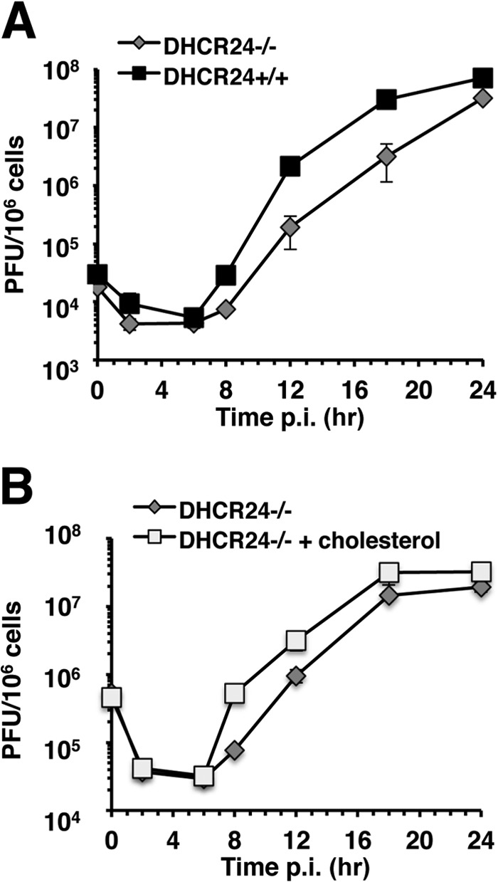 FIG 4