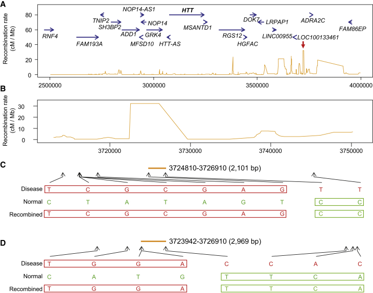 Figure 4