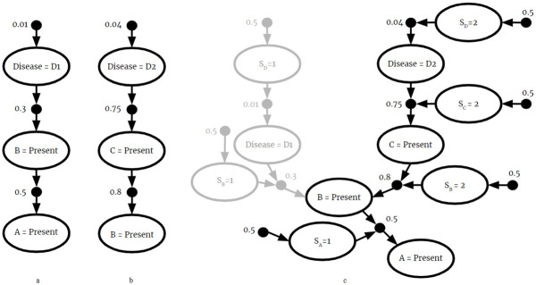 Fig 5