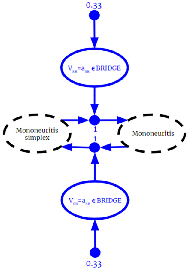 Fig 8