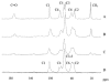 Figure 20
