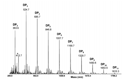 Figure 13