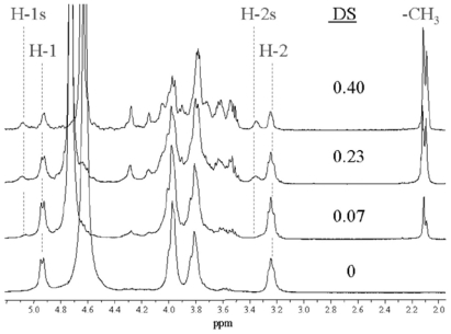 Figure 25