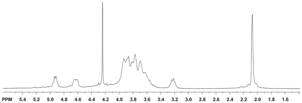 Figure 18