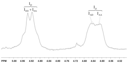 Figure 22