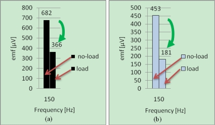 Figure 10.