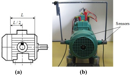 Figure 2.