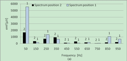 Figure 9.