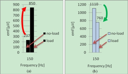 Figure 11.