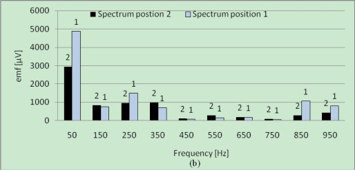 Figure 9.